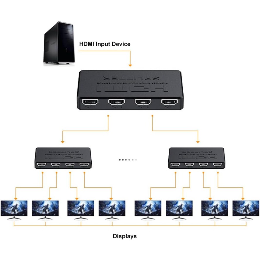 4K HDMI Splitter 1 in 4 Hub Ou - Esports Gaming Hub incelemesi ve fiyatı