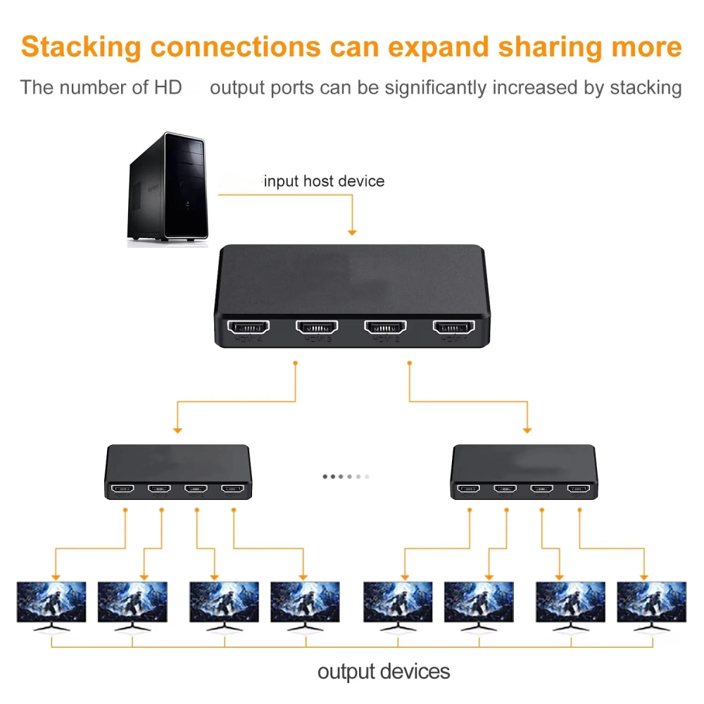 HD 4K Video Switcher HDMI Uyum - Esports Gaming Hub incelemesi ve fiyatı