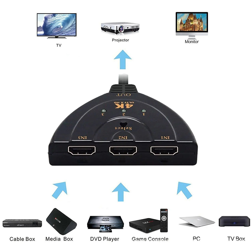 HDMI Uyumlu Anahtar KVM Splitt - Esports Gaming Hub incelemesi ve fiyatı