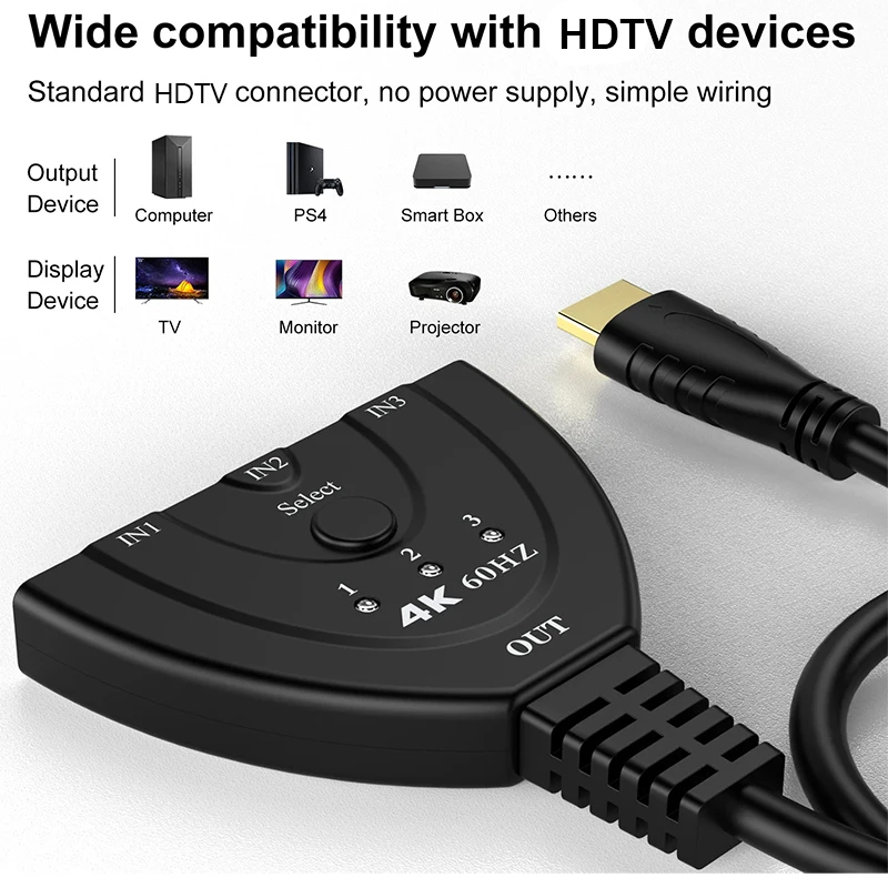 4K 60Hz 3D Mini 3 Port HD Anah - Esports Gaming Hub incelemesi ve fiyatı
