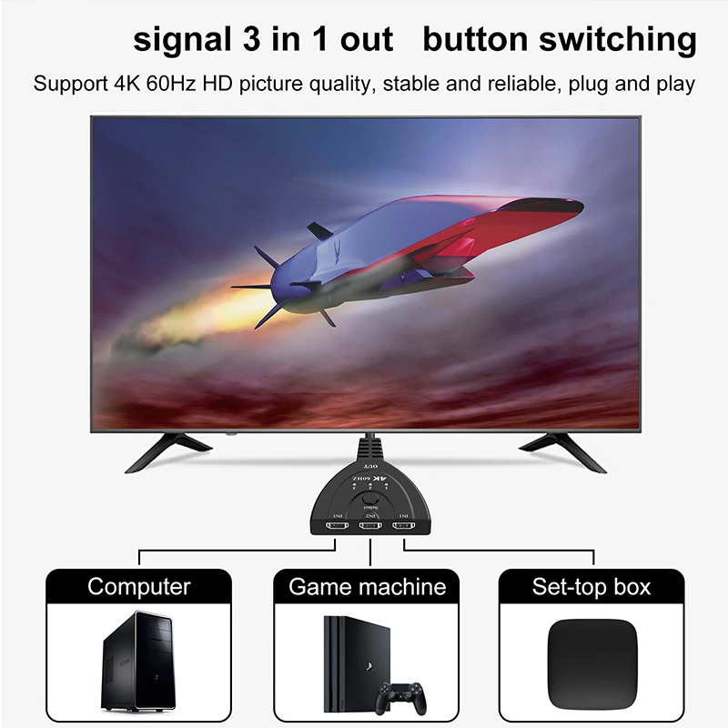 4K 60Hz 3D Mini 3 Port HD Anah - Esports Gaming Hub incelemesi ve fiyatı