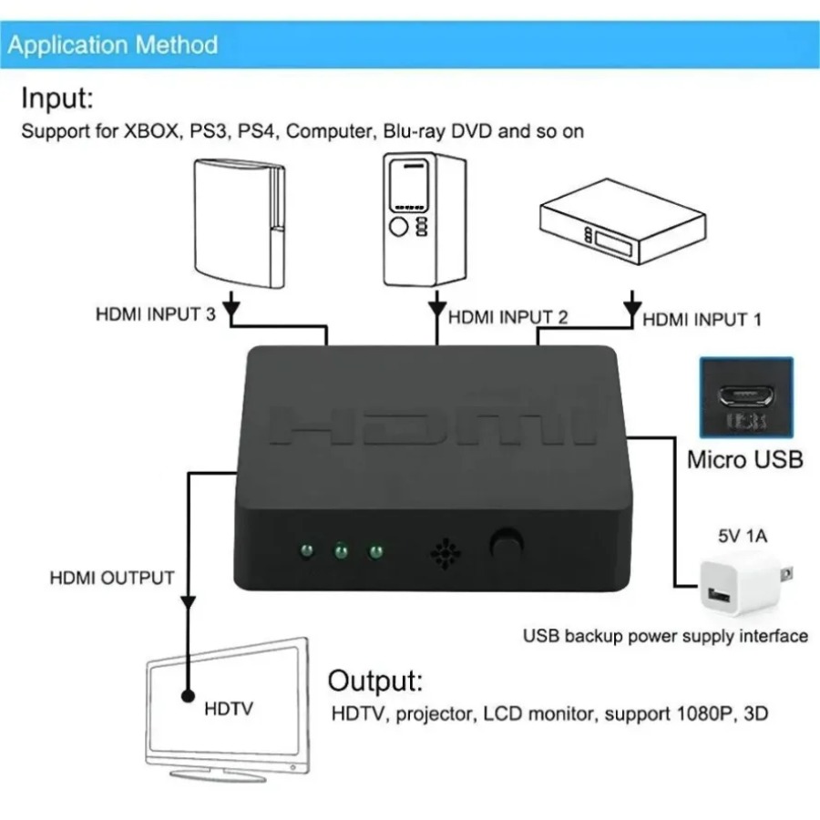 3 Portlu HDMI Uyumlu Anahtarla - Esports Gaming Hub incelemesi ve fiyatı